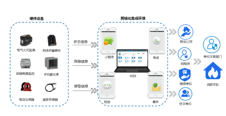 智慧用電系統(tǒng)